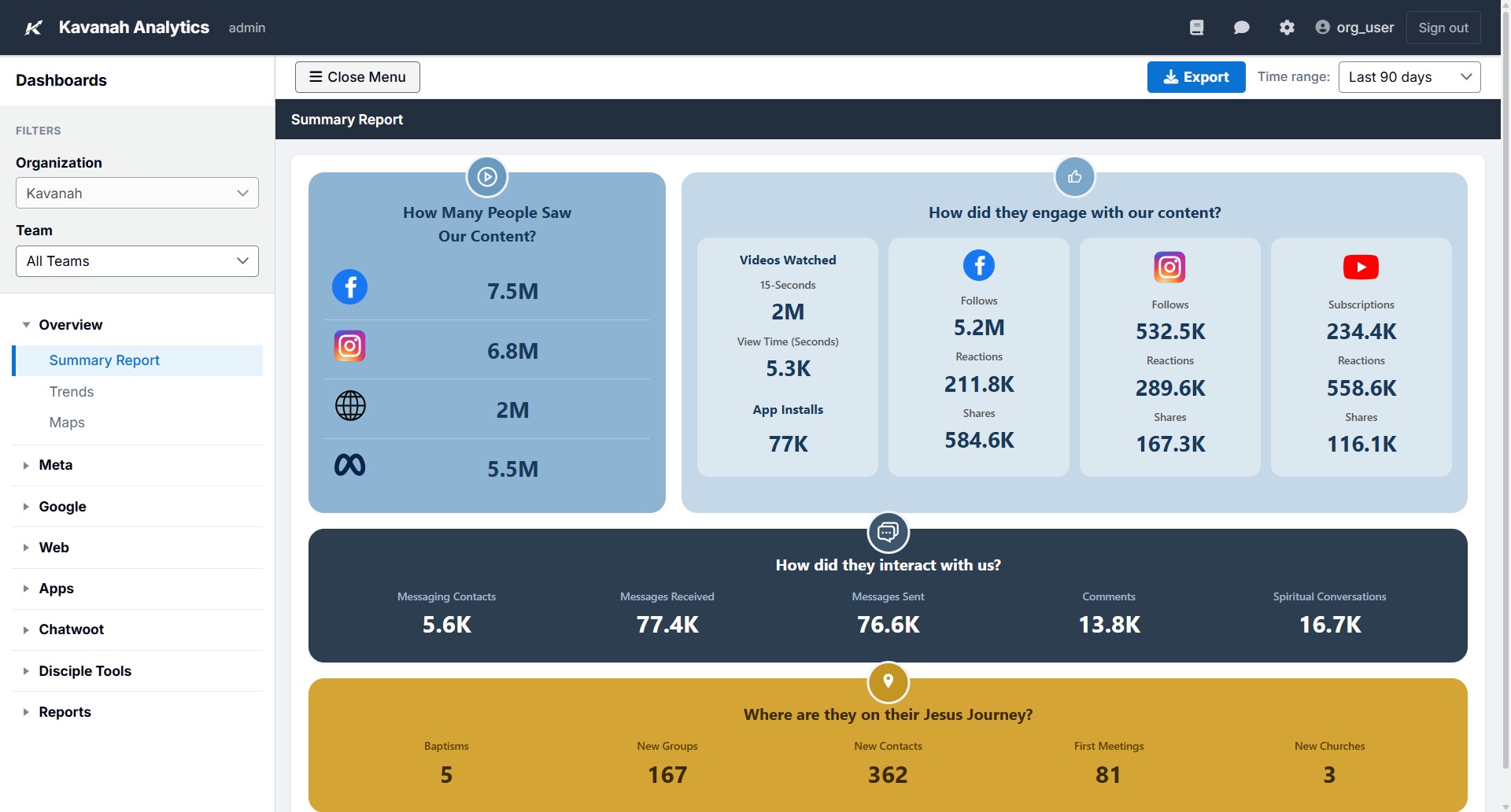 Dashboards Overview — Kavanah Analytics 1.0.0 documentation